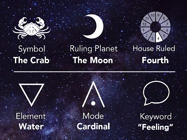 Cancer Horoscope September 2021: Monthly Predictions for Love, Financial, Career and Health