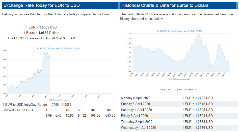 stock prices today stock markets rise us stocks futures move higher on coronavirus optimism
