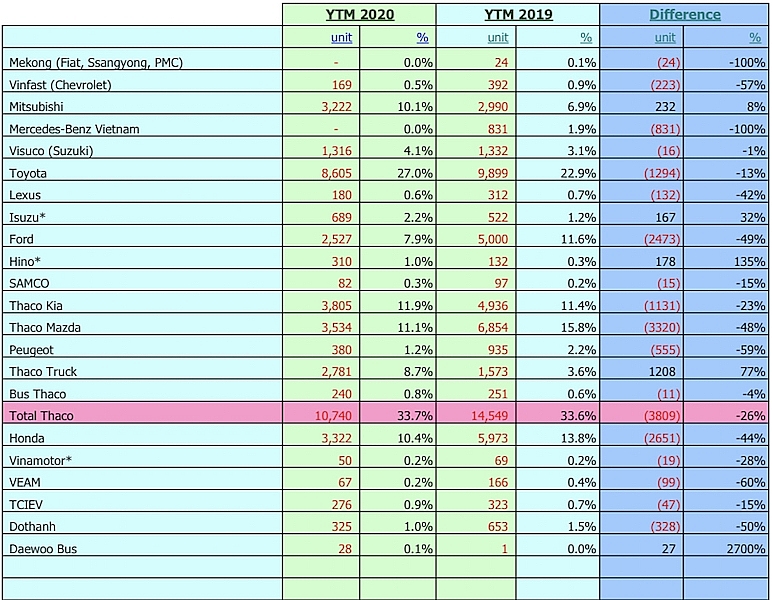 covid 19 causes the world automobile industry more than 100 billion damage