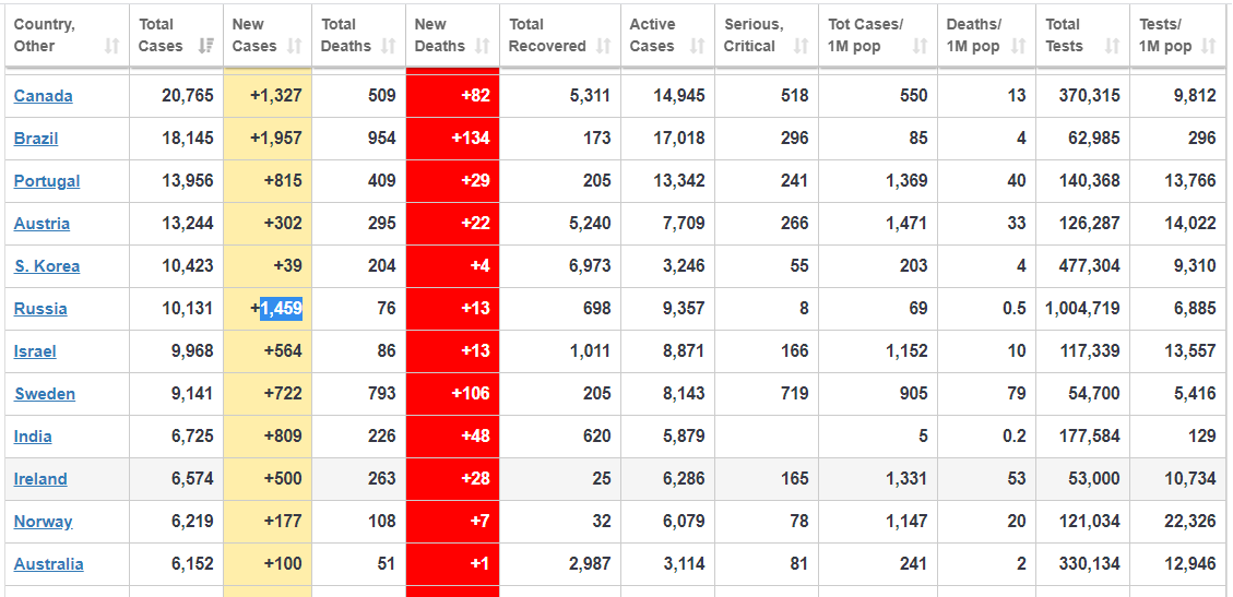 coronavirus live updates april 10 world infections approaching 1530000 china reports lowest new cases in fortnight