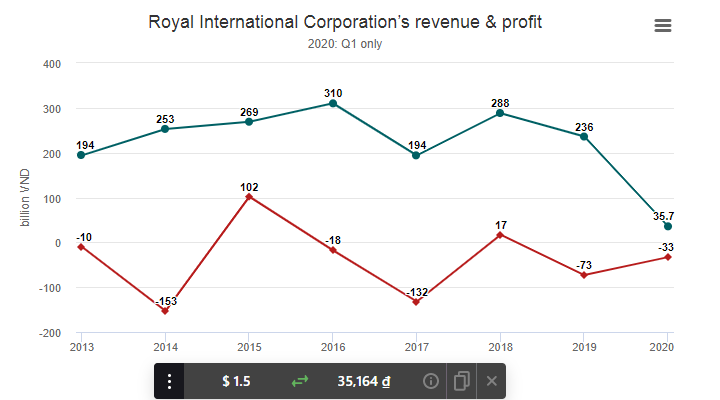 northern casinos expected prosperity but reported q1 big losses due to coronavirus