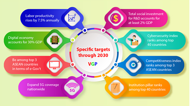 national strategy draft vietnam targets to expand 5g coverage nationwide by 2030