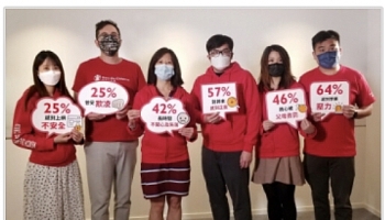 Save the Children Hong Kong's Study: 42% of Secondary School Students Felt Sad for a Long Time and 3 in 5 had worried that someone they know will harm themselves