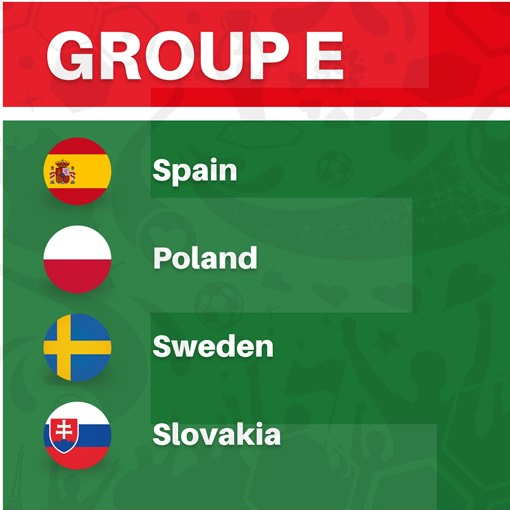 Euro 2020 tiebreaker rules, standings: Knockout round qualification permutations, who's in, out of the last 16