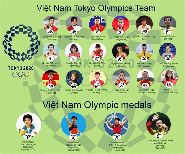 An infographic of Việt Nam Team at the coming Tokyo Olympic Games. VNS