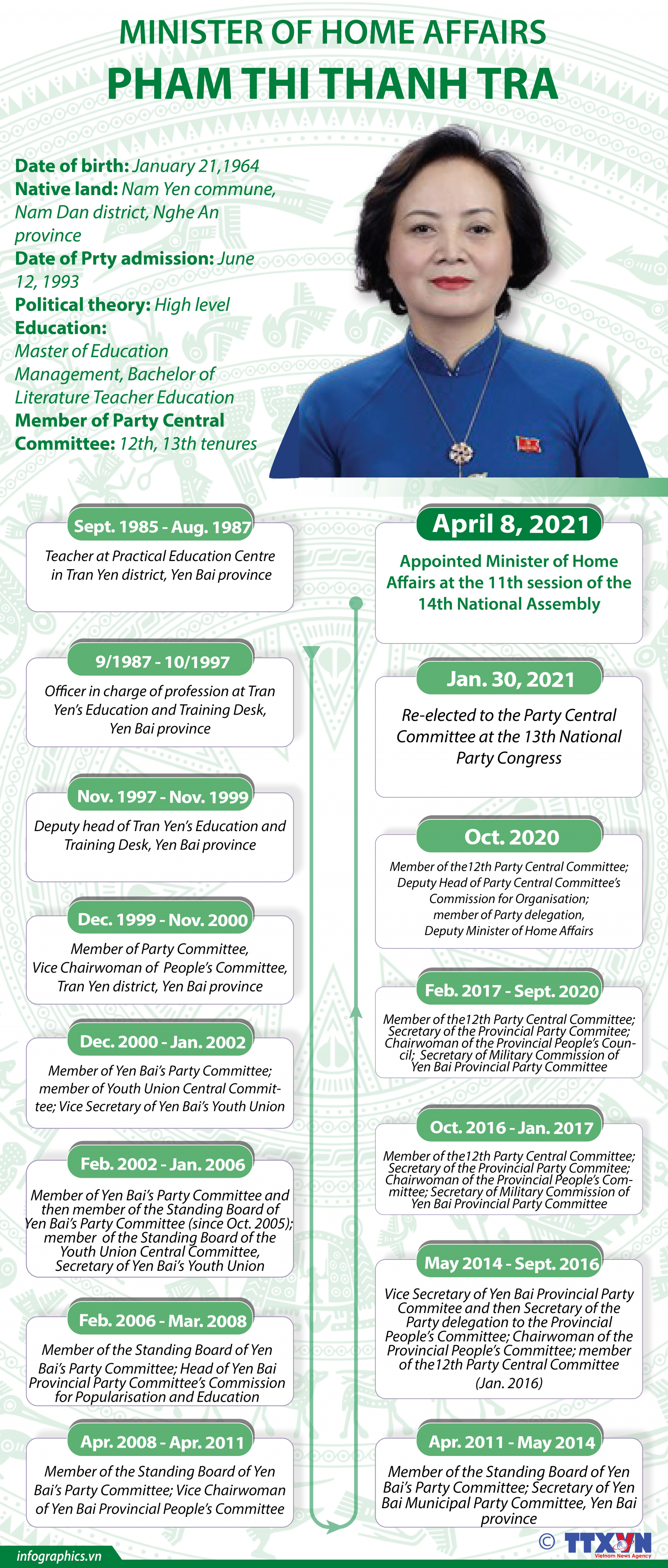 Vietnam Minister of Home Affairs Pham Thi Thanh Tra: Biography & Career