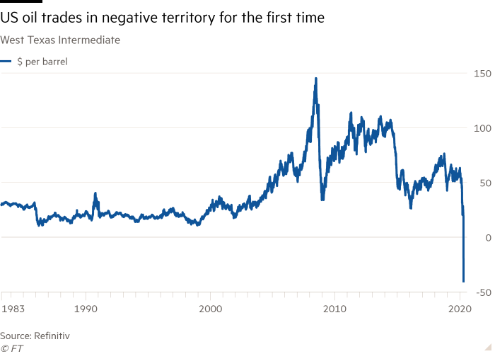 oil price today cheaper than bottled water below zero for first time in history