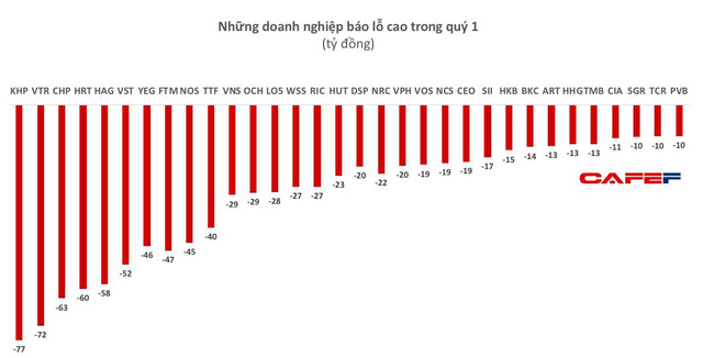 Vietnam Index: Huge losses shown up in the first quarter of 2021