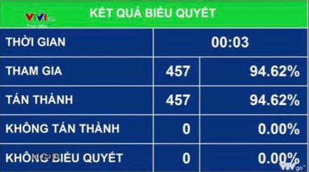 vietnams national assembly approves eu vietnam free trade agreement