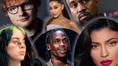 Kylie Jenner named the world's highest-paid celebrity of Forbes list 2020