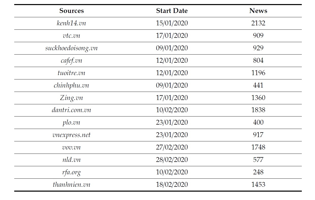success of vietnams response to covid 19 through eyes of vietnamese social scientists