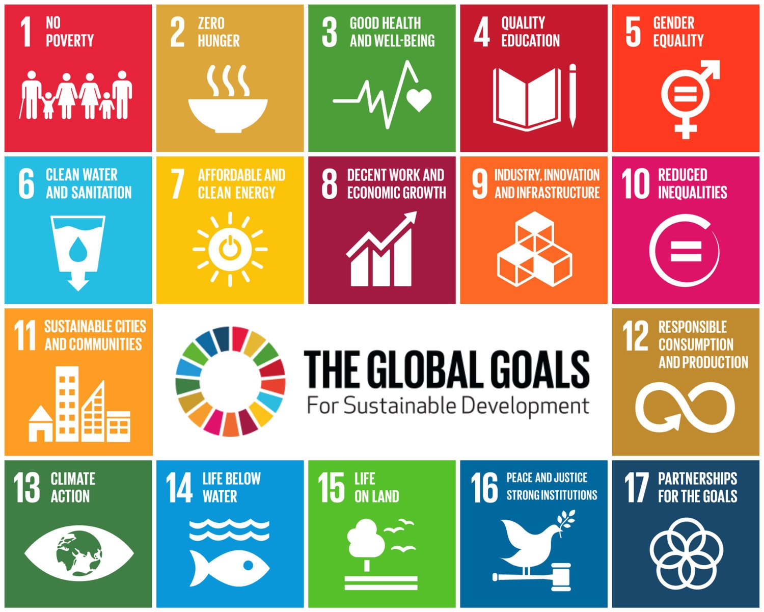 0045 sdgs globalgoalsforsustainabledevelopment 05
