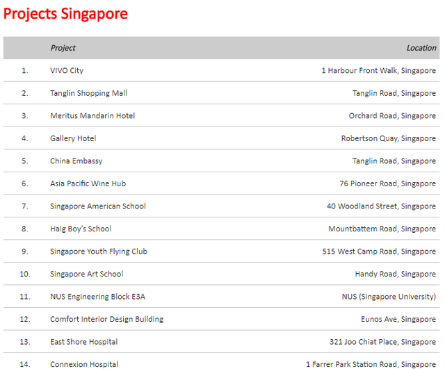 Vietnamese enterprise beats top companies in Singapore, dominates paint market in lion island