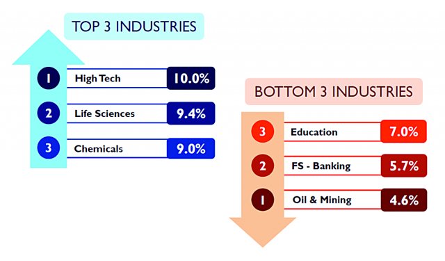 Source: Mercer - Talentnet Total Remuneration Survey 2017