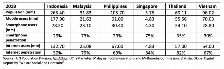 cashless payment rising in vietnam and its growth prospects