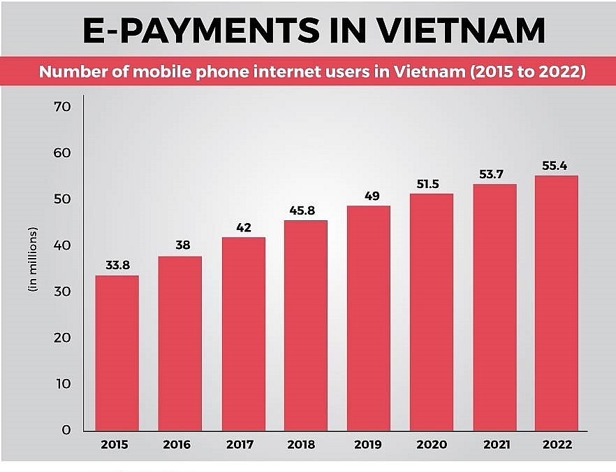 cashless payment rising in vietnam and its growth prospects